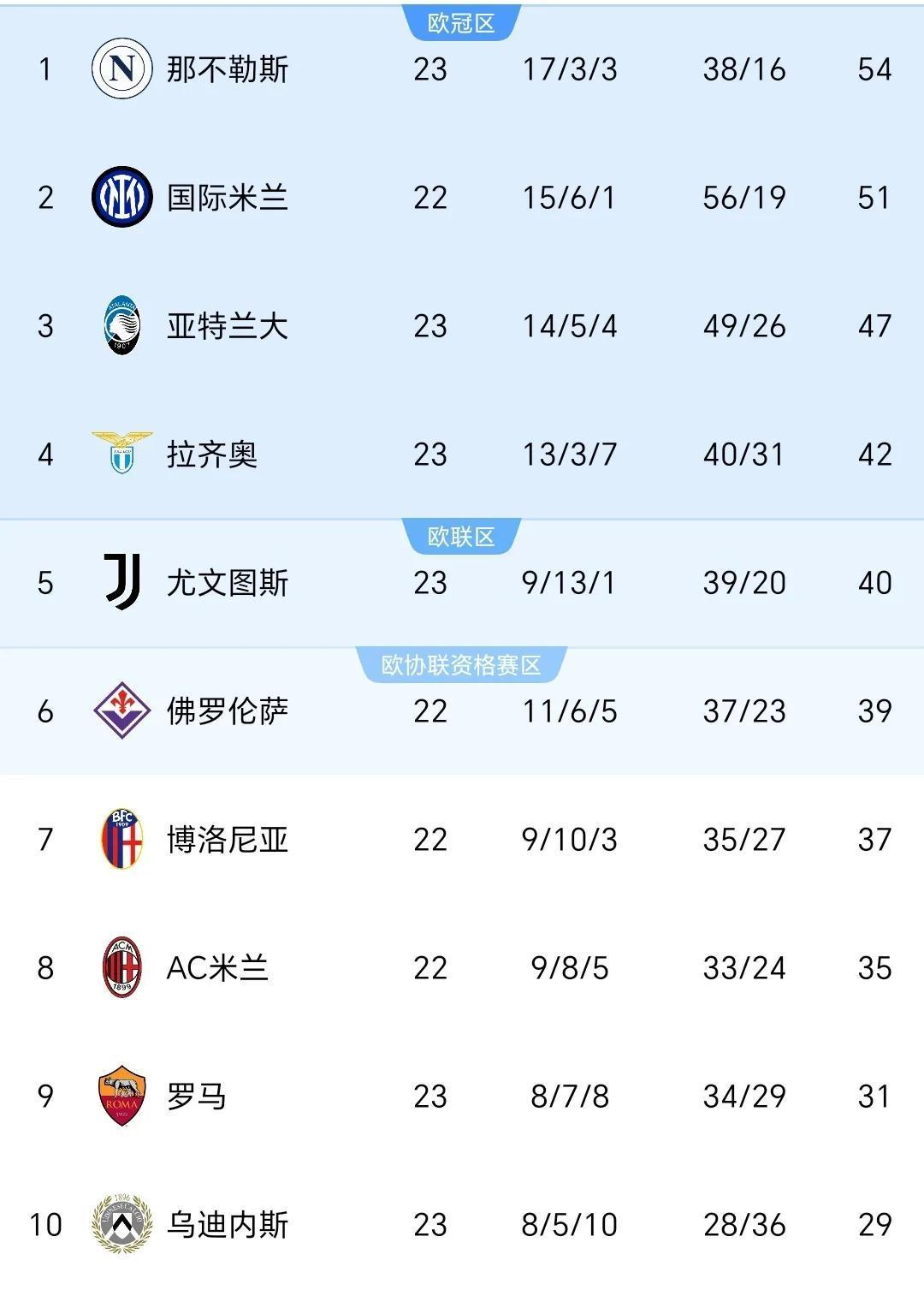 世俱杯-拉齐奥客场悲情，被AC米兰反超积分榜的简单介绍
