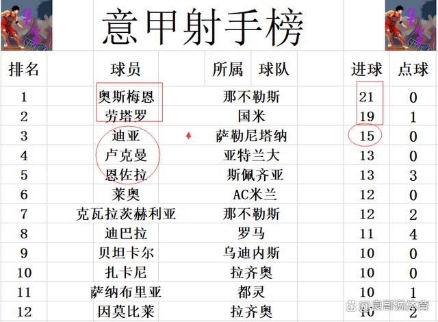 拉齐奥客场悲情，被AC米兰反超积分榜的简单介绍