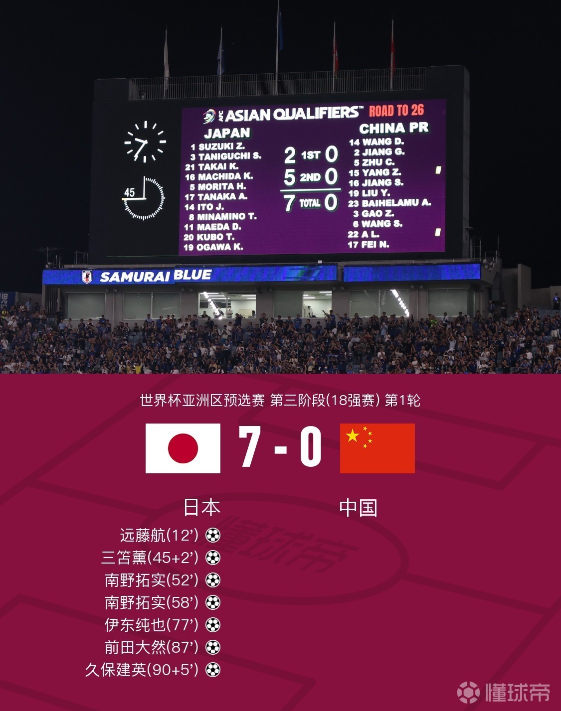 世俱杯参赛资格-包含国家队备战：国际赛事备战纷纷启动的词条