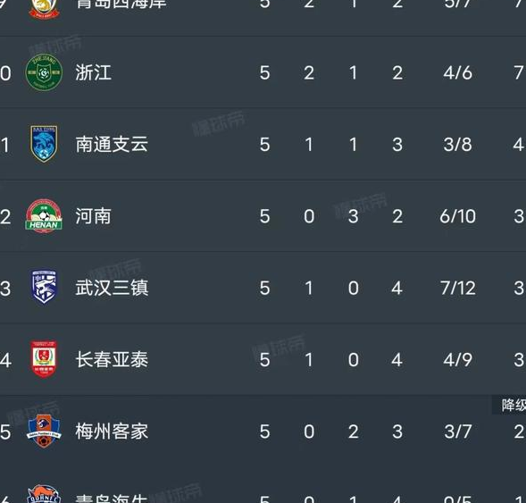 关于申花客场取得大胜，继续领跑积分榜的信息