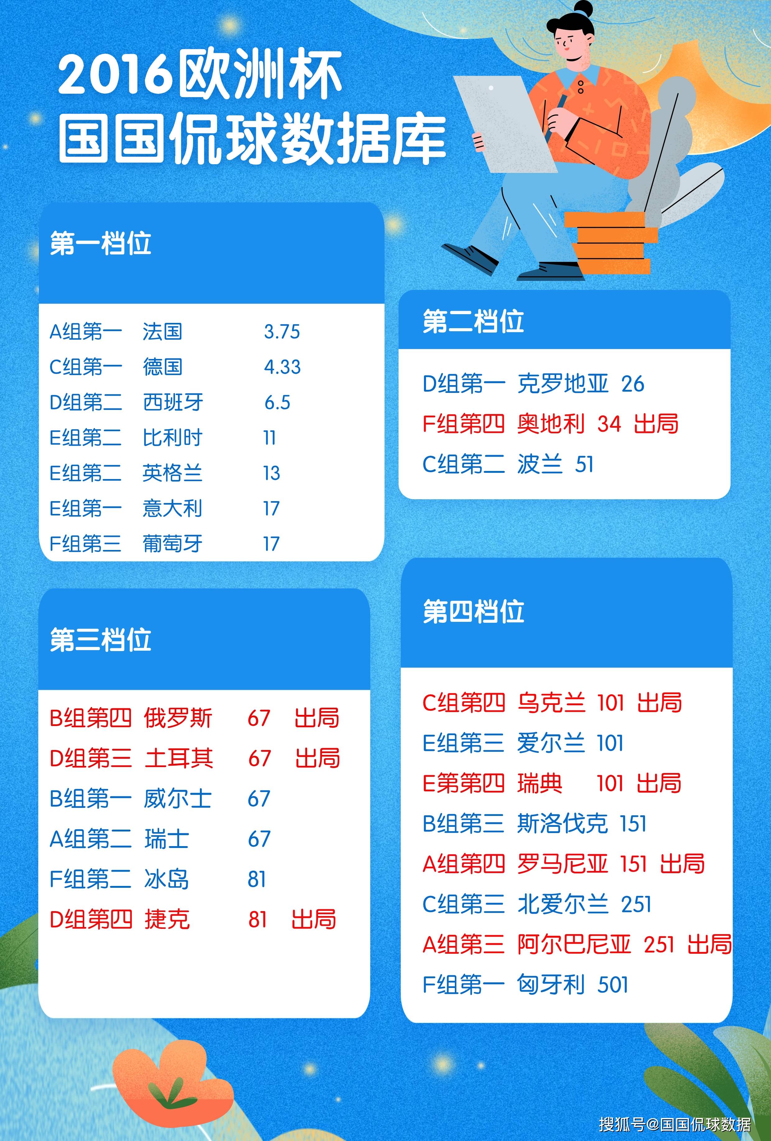 关于德国淘汰英格兰晋级欧洲杯四强，波兰遗憾出局的信息
