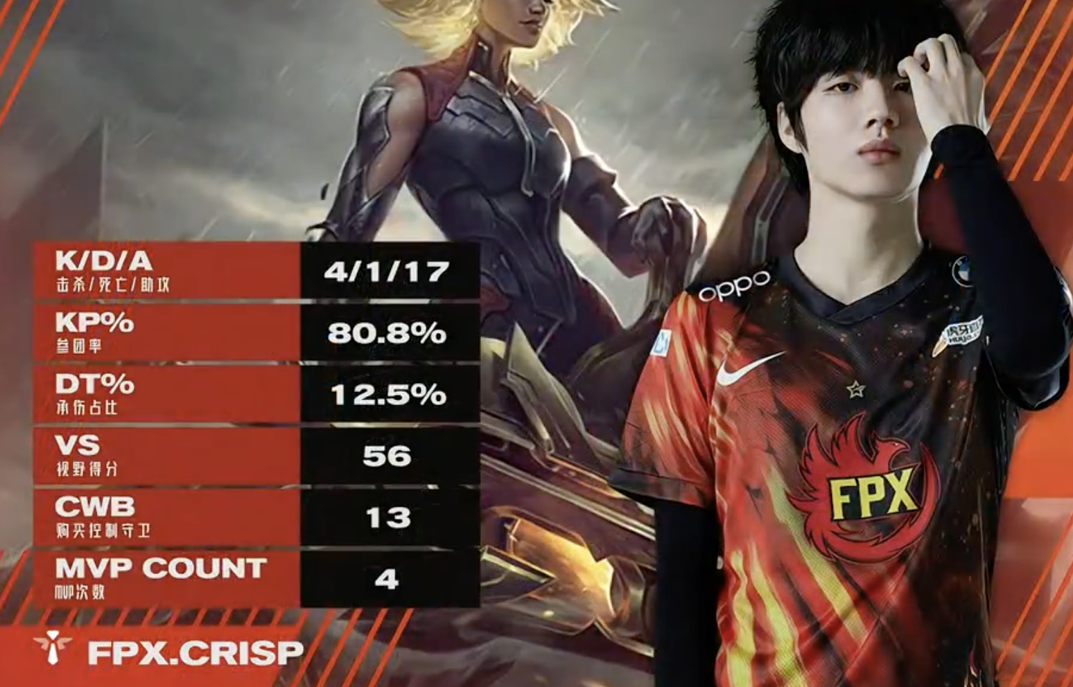 世俱杯参赛资格-HLE翻盘GEN，Doinb拿下关键大龙宿命之战成都决赛之夜，锁定晋级资格的简单介绍