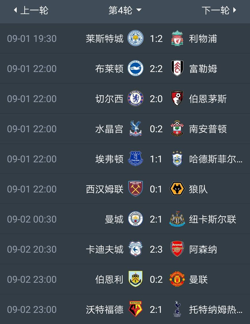 曼城-轻取卡迪夫城,领跑积分榜 曼城-轻取卡迪夫城,领跑积分榜