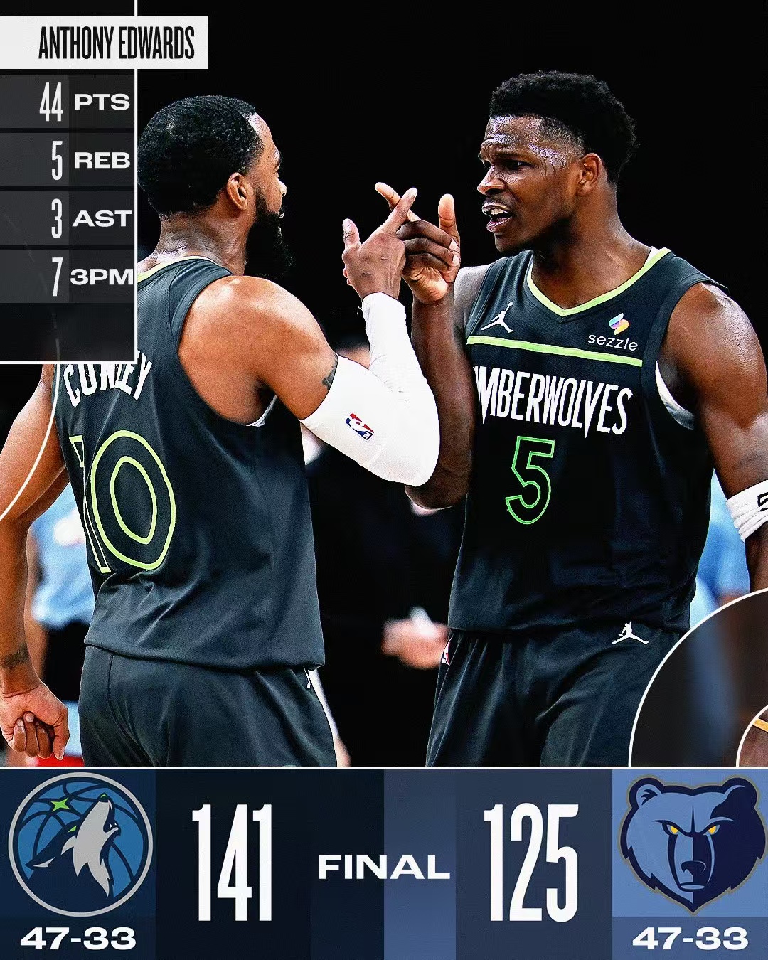 世俱杯改制-灰熊鏖战湖人，锡安惊艳四座