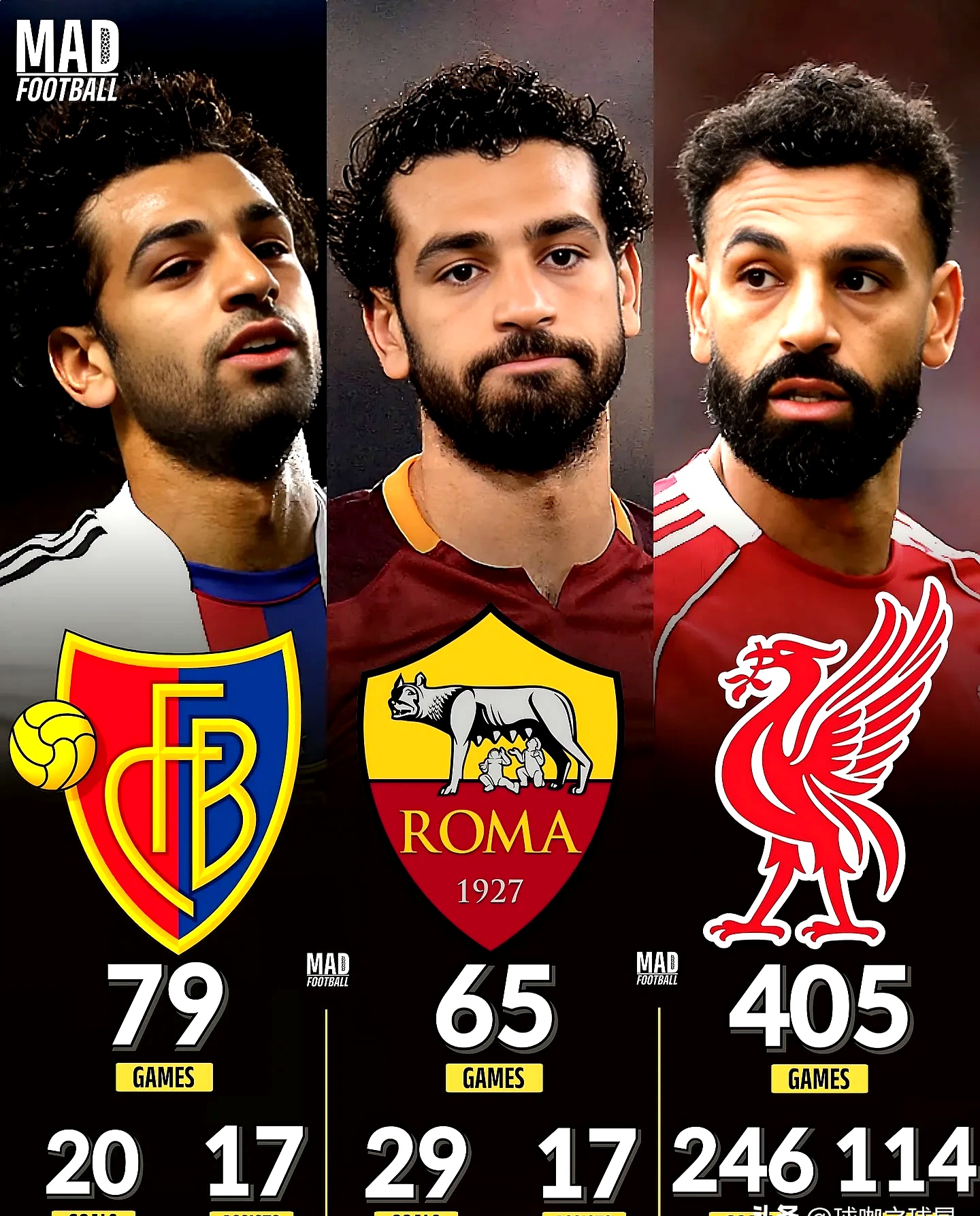 世俱杯时间-阿根廷险胜丹麦,萨拉赫送出助攻